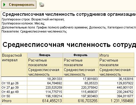 1 среднесписочная численность. Среднесписочная численность работников в 1с 8.2. Как формируется среднесписочная численность работников. Отчетность с численностью персонала. Где в 1с среднесписочная численность работников.