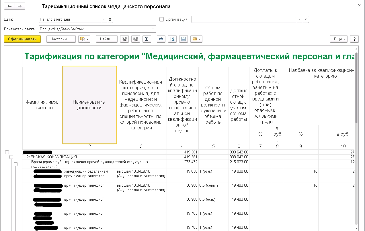 Тарификационные списки медицинских работников