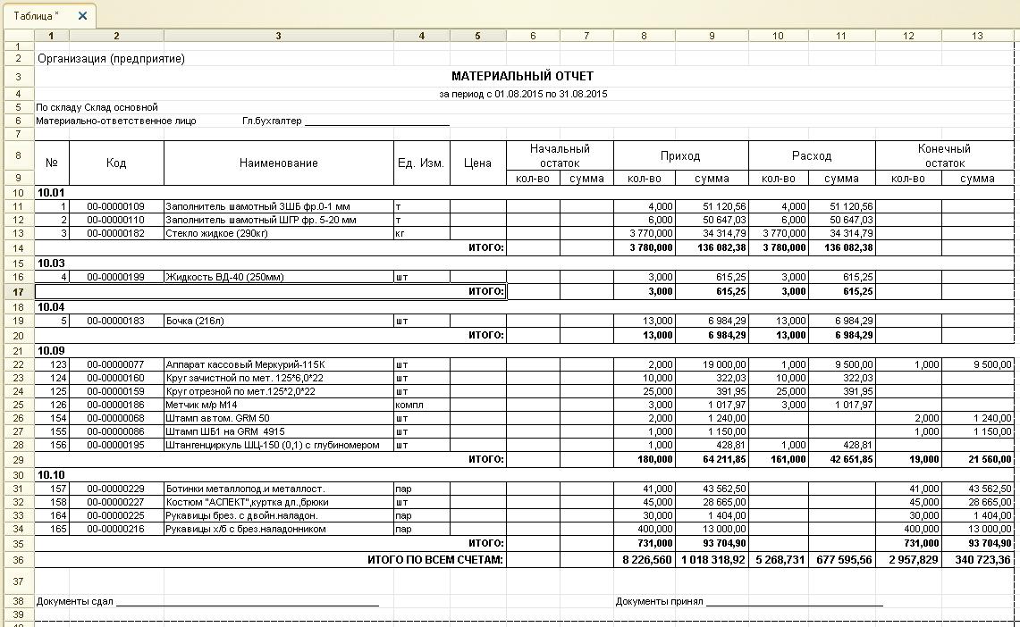 Отчет по складу образец