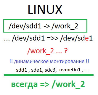 LINUX Динамическое автоматическое монтирование целевых папок.png