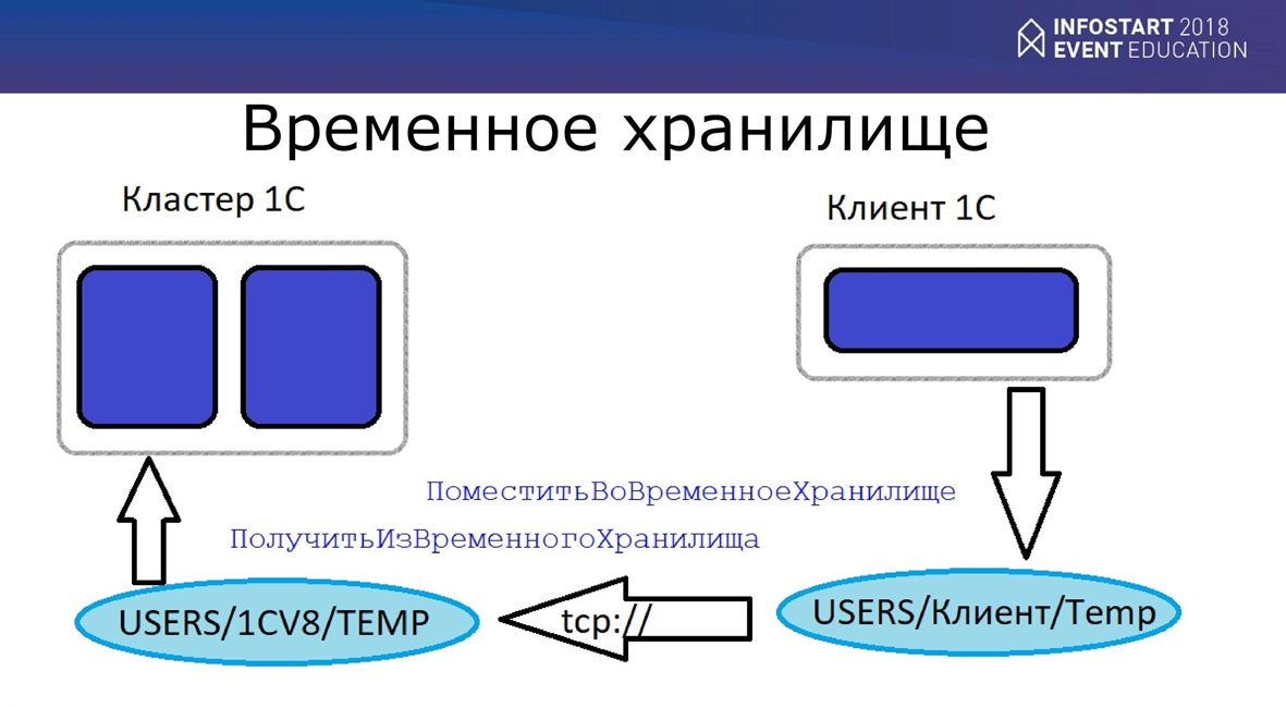 1с поместить во временное хранилище картинку