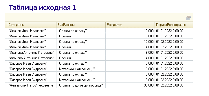 Фотографии ТАБЛИЧНЫЕ ЗНАЧЕНИЯ 1С