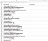 Просмотр списка заполняемых параметров из обработки