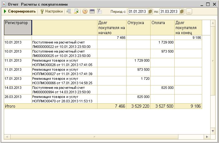 Отчеты считали. Отчет о расчетах с покупателями. Калькулятор отчет. Отчет по расчетам с поку. Считаю отчет.