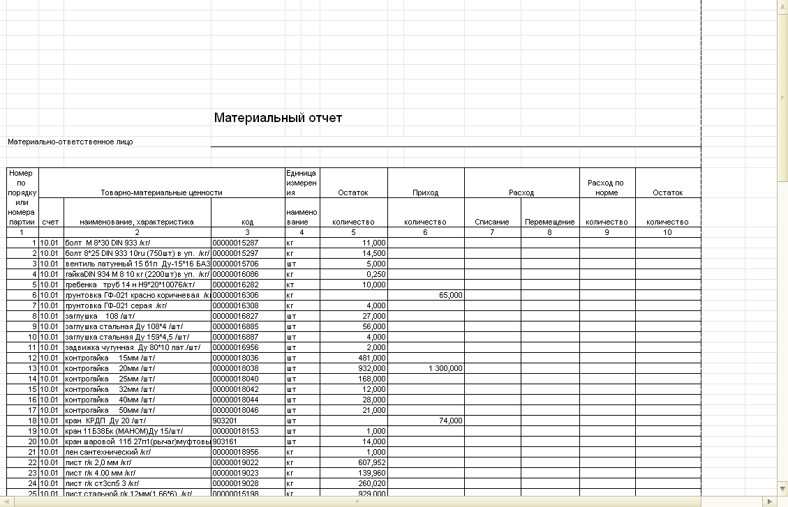 Отчет о движении материальных ценностей образец