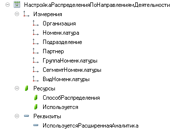 Модификация конфигурации. Модификация конфигурации