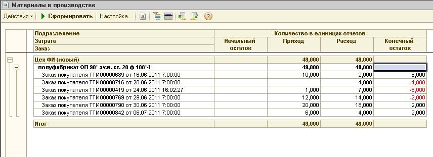 отчет до корректировки