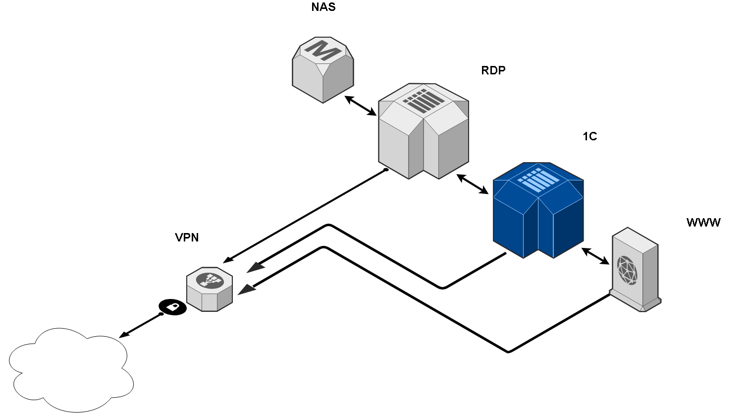 1С в Elastic Compute Service Alibaba Cloud. Сокровища Алибабы