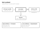 bsl-context-schema.png