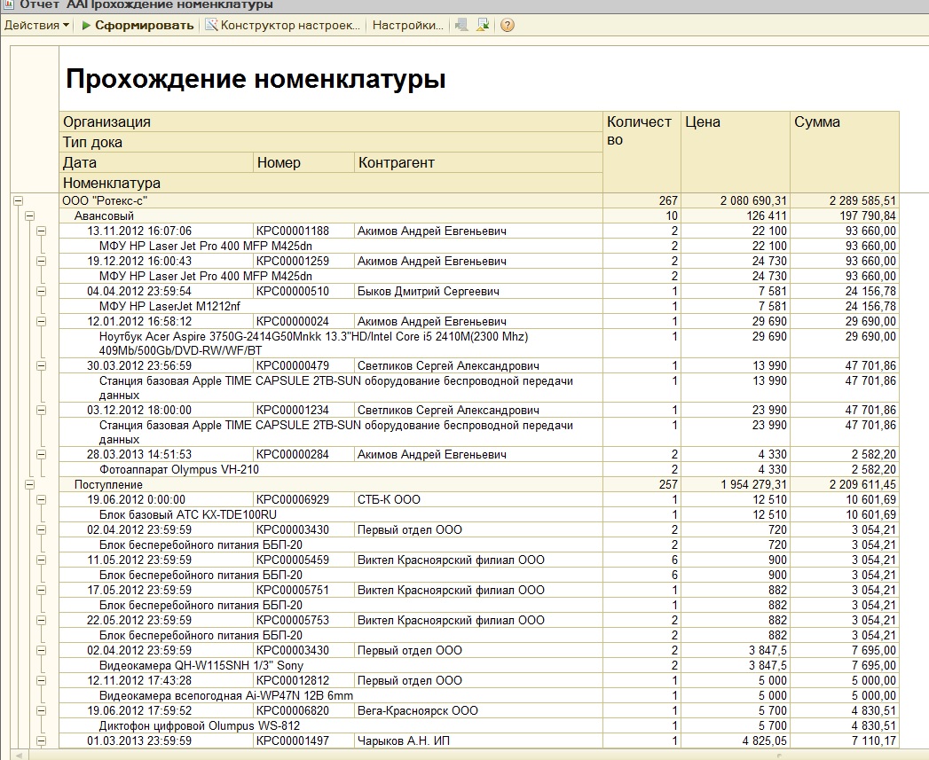 Номенклатура оборудования образец