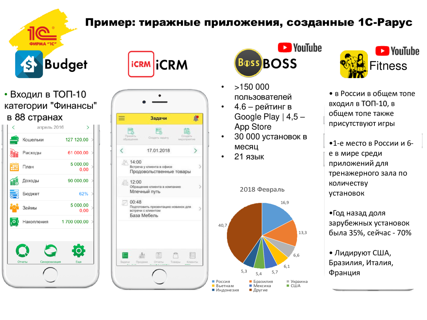 Приложение том 1. Разработка мобильного приложения 1с. Приложение 1. Мобильное приложение 1с примеры. Форма оплаты в мобильном приложении.