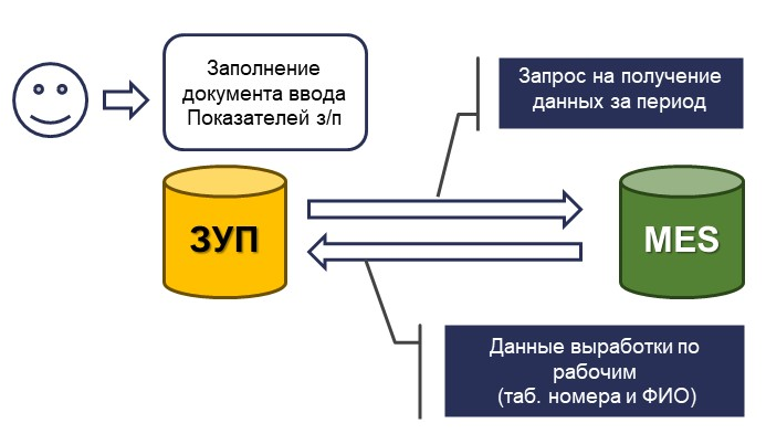     HTTP-  1