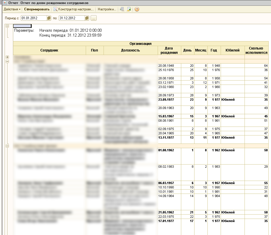 Отчет подразделений. В 1с день рождения сотрудников. Отчет по дням рождениям сотрудников. Отчет по сотрудникам 1с. Отчет по дням рождениям сотрудников 1с 8.3 ЗУП.