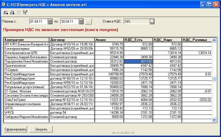 Проверка ндс. Таблица для проверки НДС. Таблица по проверке НДС. Главная книга в разрезе контрагента. 1с предприятие внешняя обработка проверка НДС аванс.