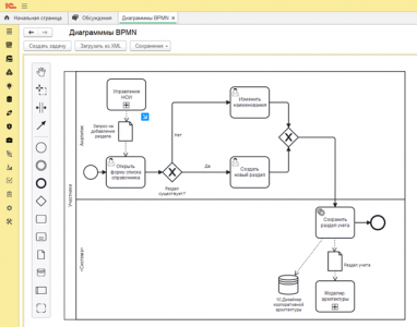 BPMN � 1�: ���������� bpmn-js ����� WebKit
