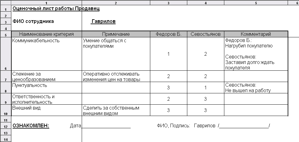 Сотрудник листов. Оценочный лист повара. Оценочный лист по волейболу. Контактный лист сотрудников образец. Оценочный лист ответственного по питанию.