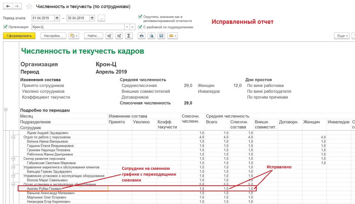 Численность отчет. Отчет численность и текучесть кадров. Отчетность по текучести персонала.