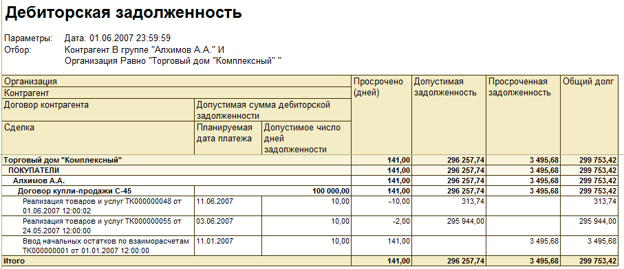 Дебиторская задолженность в 1 с. Просроченная дебиторская задолженность. Отчет по дебиторской задолженности. Просроченная дебиторская задолженность в бухгалтерском учете. Дебиторская задолженность это.