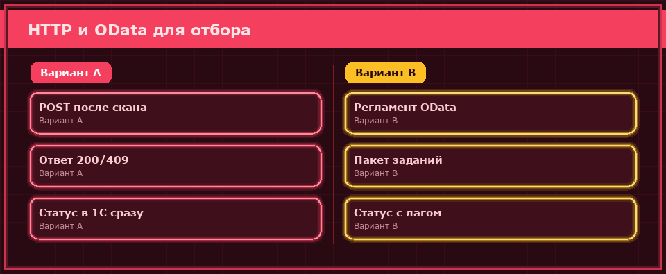 Push-событие и pull-опрос по задержке статуса в 1С