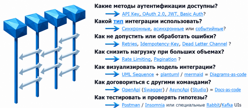 Семь вопросов при проектировании интеграций