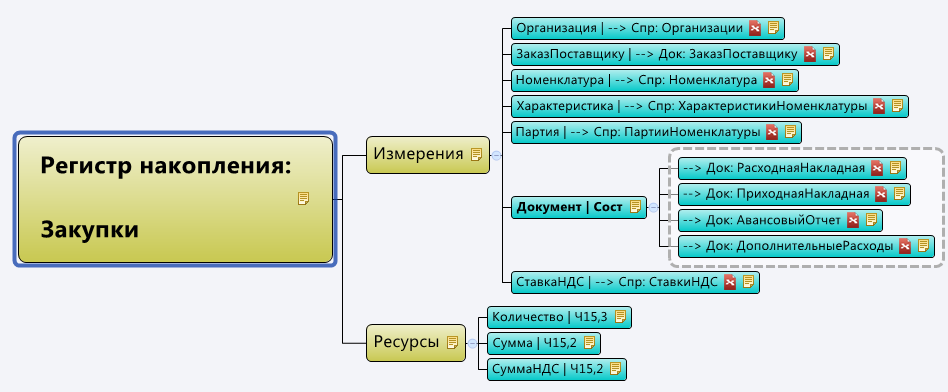 Инструменты для ведения проектов