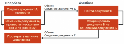 ����������� ������������ � ���� ����� ������������. ���� �����, ����� ���������� �� �����������