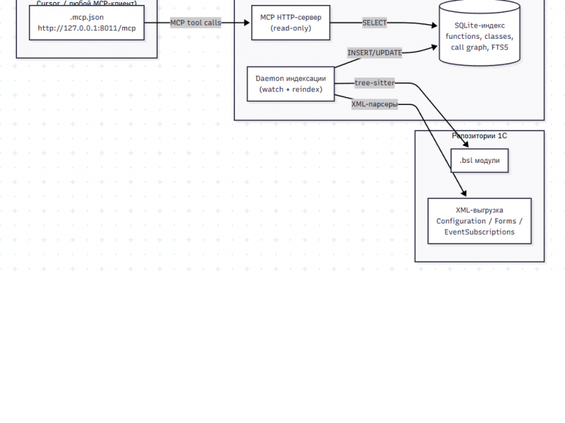 Code Index � ����������� ����� �� �������� ���� 1� ����� MCP