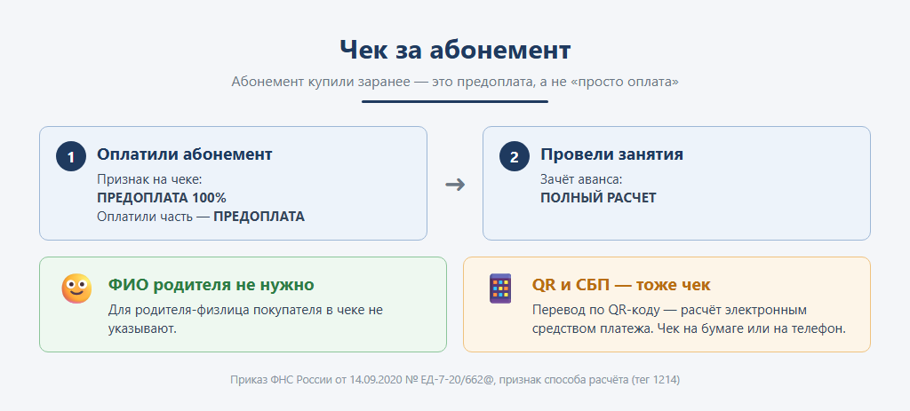 Чек за абонемент