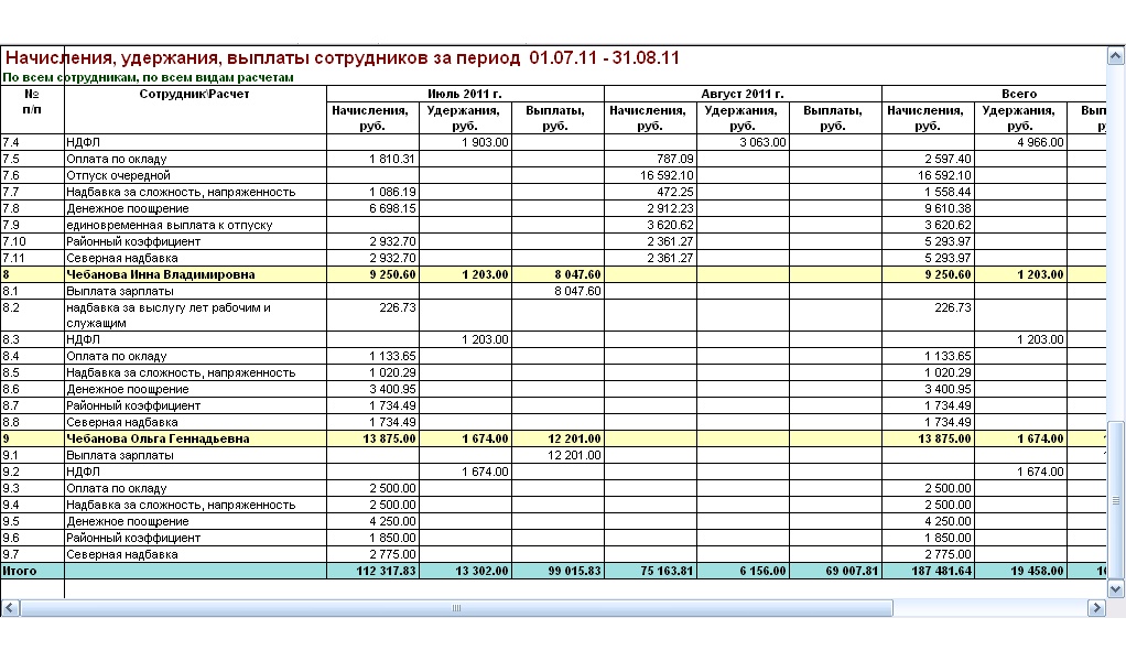 Выплаты сотрудникам