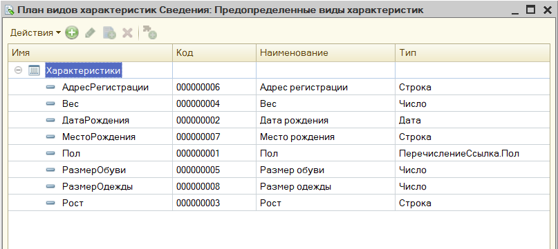 Таблица значений колонки