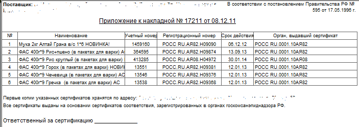 Список сертификатов. Реестр сертификатов. Перечень сертификатов к накладной. Приложение к товарной накладной образец. Приложение к накладной с перечнем сертификатов.