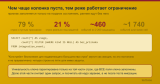 diagram-dolya-pod-zashchitoy.png