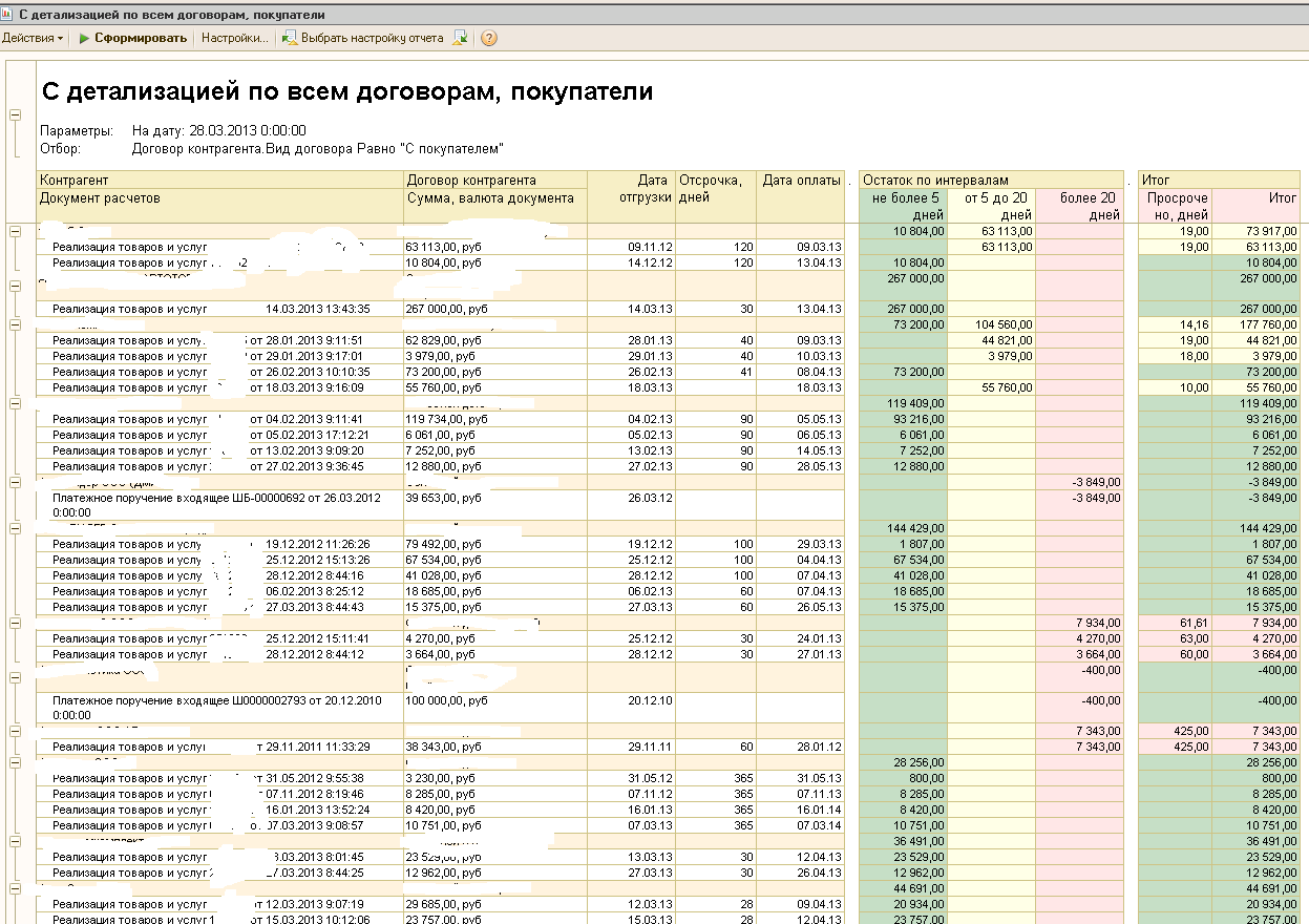 Отчет по дебиторской/кредиторской задолженности (покупатели, поставщики,  займы, сотрудники и др.) на основании данных упр. или бух. учета. Незаменим  для компаний, использующих отсрочку платежа и ведущих взаиморасчеты по  договору в целом