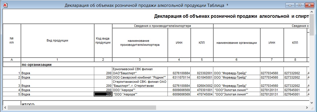 Декларация по пиву форма 12 образец заполнения для ип куда и как сдавать