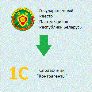 Проверка контрагента по унп беларусь
