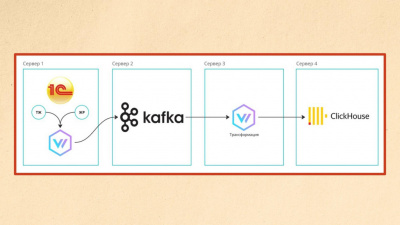 ��� ��� ����� ���������������� ������������ ����� ���� � ������� Vector