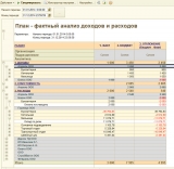 Отчет "План-фактный анализ доходов и расходов" 