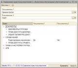 Сравнение прав пользователей