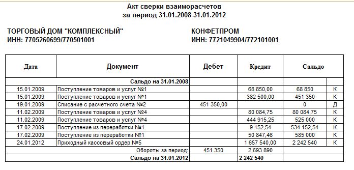 Акт сверки взаиморасчетов. Акт сверки по-английски образец. Что такое акр взаиморасчетов.