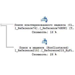 1с план выполнения запроса