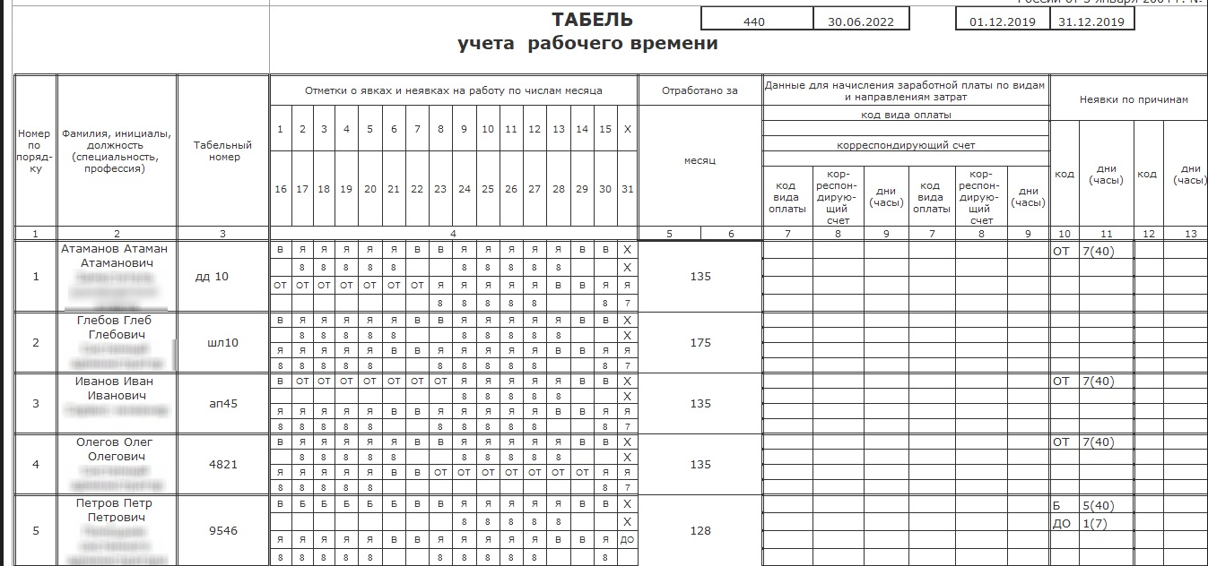 Образец заполнения табеля учета использования рабочего времени ф 0504421