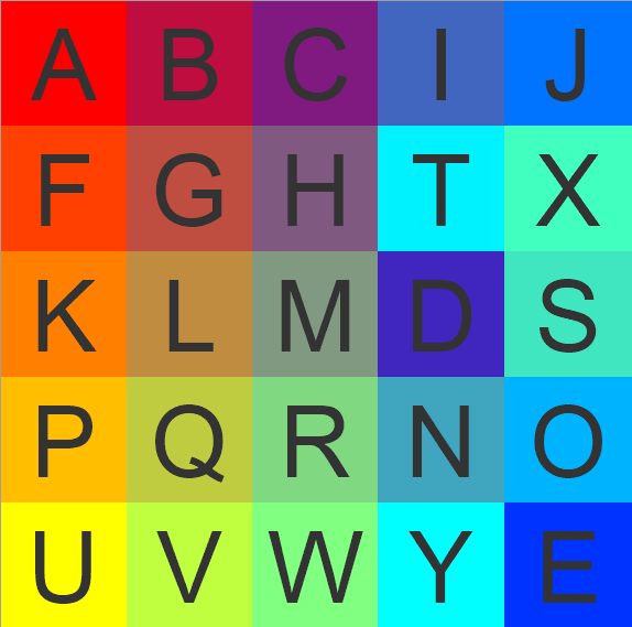 ������ ����������� �� 1�: ����������� LoopOver