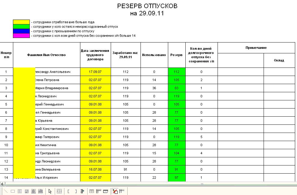 Инвентаризация резерва отпусков образец