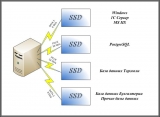 Сервер с SSD продолжение.jpg