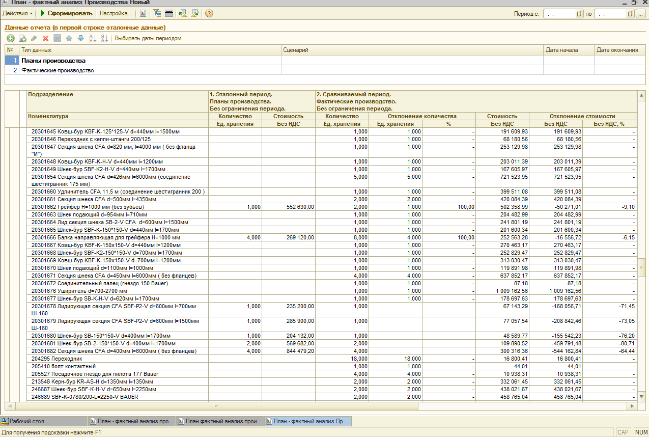 План-фактный анализ производства
