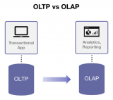 OLAP vs OLTP.PNG