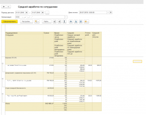 Средняя зарплата отчет. Отчет по средней заработной плате. Отчет по среднему заработку сотрудников. Средний заработок в 1с отчет. Отчет о среднемесячной заработной плате.