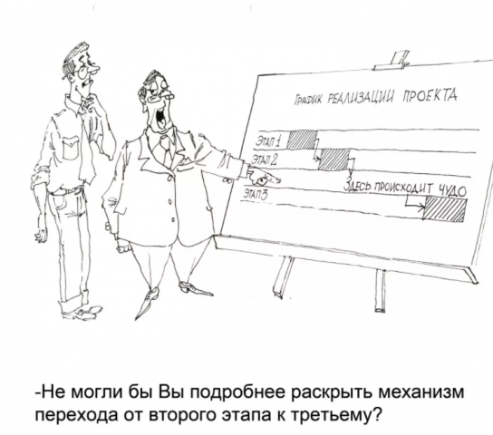 Управление проектами. Разбираем кейсы проблемных внедрений.