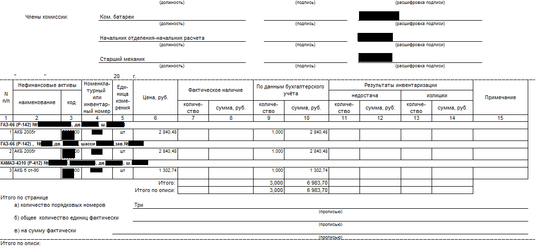 Инвентаризация забалансовых счетов образец