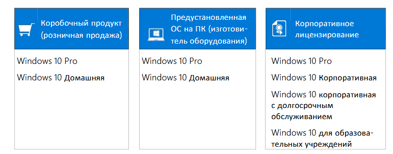 Windows 10 pro get genuine for oem software tracking id